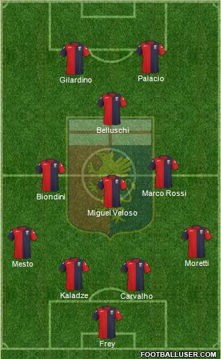 Genoa Formation 2012