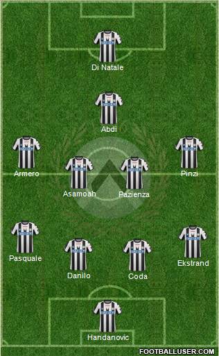 Udinese Formation 2012