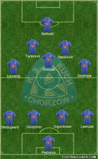 Ruch Chorzow Formation 2012