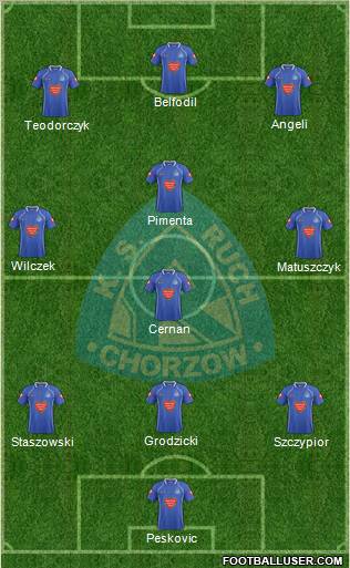 Ruch Chorzow Formation 2012