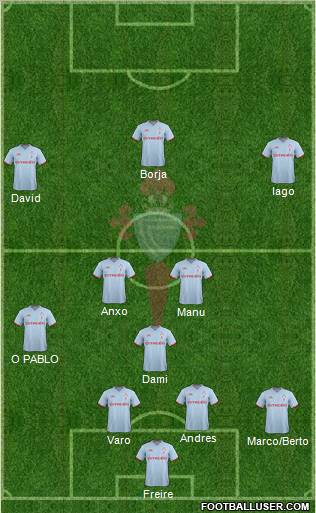 R.C. Celta S.A.D. Formation 2012