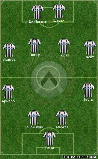 Udinese Formation 2012