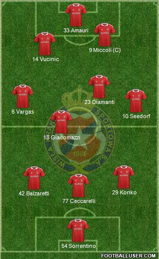 Wisla Krakow Formation 2012