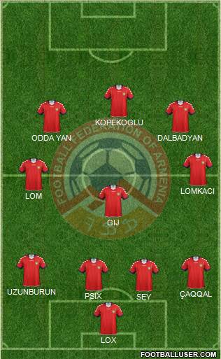 Armenia Formation 2012