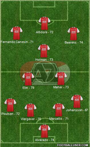 AZ Alkmaar Formation 2012