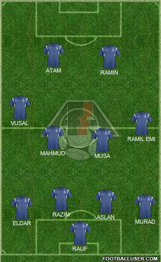 Azerbaijan Formation 2012