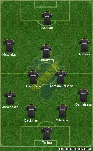 AIK Formation 2012