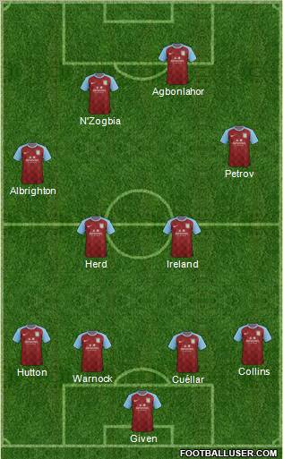 Aston Villa Formation 2012