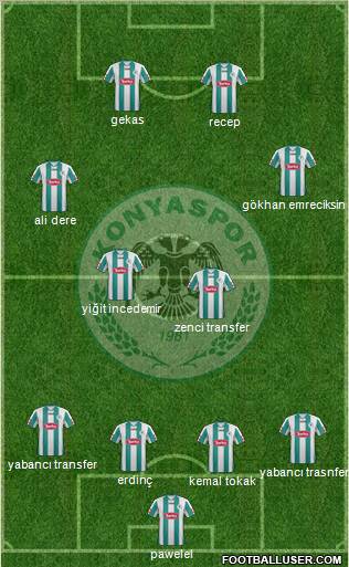 Konyaspor Formation 2012