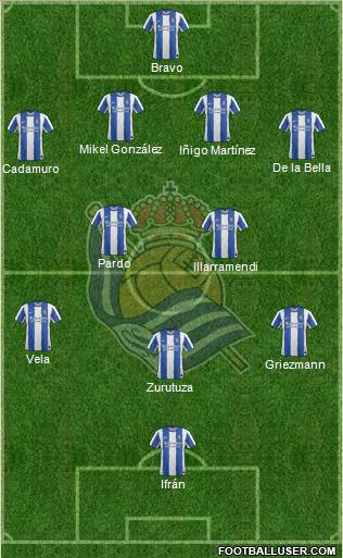 Real Sociedad S.A.D. Formation 2012