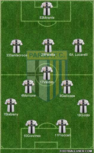 Parma Formation 2012