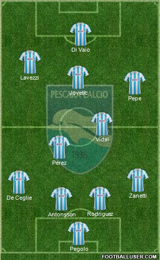 Pescara Formation 2012