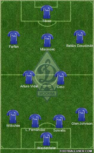 Dinamo Moscow Formation 2012