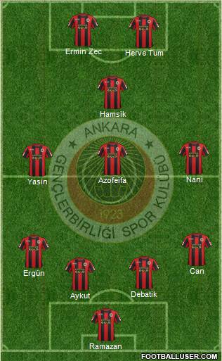 Gençlerbirligi Formation 2012