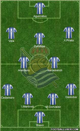 Real Sociedad S.A.D. Formation 2012