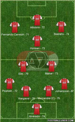 AZ Alkmaar Formation 2012