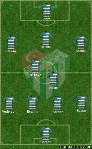 Bursaspor Formation 2012