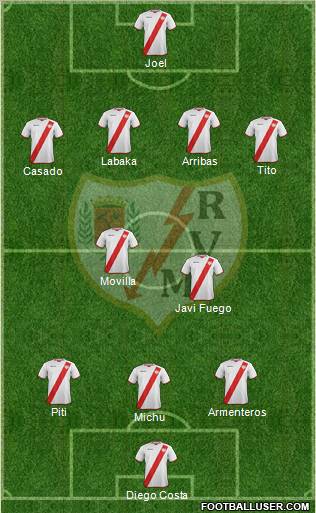 Rayo Vallecano de Madrid S.A.D. Formation 2012