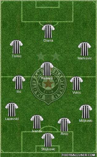 FK Partizan Beograd Formation 2012