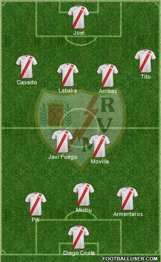 Rayo Vallecano de Madrid S.A.D. Formation 2012