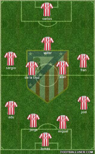 Atlético Madrid B Formation 2012