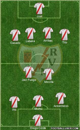 Rayo Vallecano de Madrid S.A.D. Formation 2012