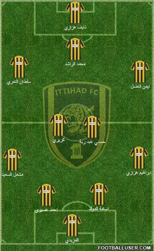 Al-Ittihad (KSA) Formation 2012