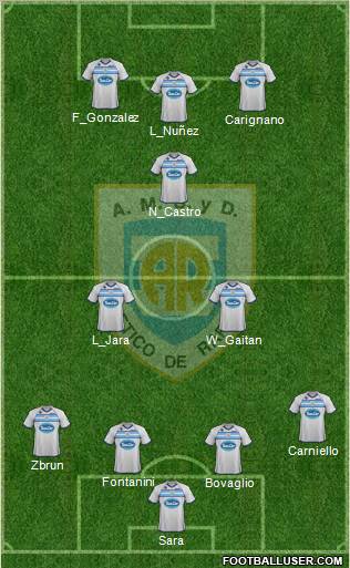 Atlético Rafaela Formation 2012