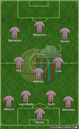 Catania Formation 2012