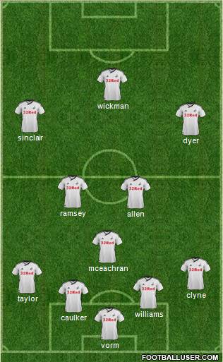 Swansea City Formation 2012