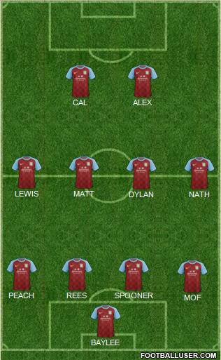 Aston Villa Formation 2012