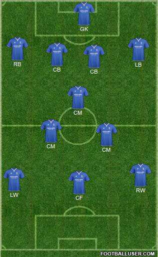 Birmingham City Formation 2012