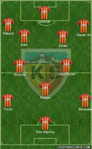 Kayserispor Formation 2012