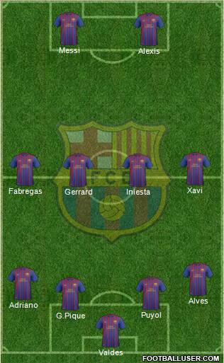 F.C. Barcelona B Formation 2012