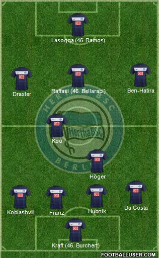 Hertha BSC Berlin Formation 2012