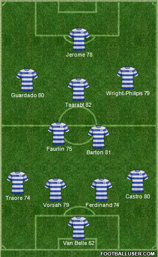 Queens Park Rangers Formation 2012