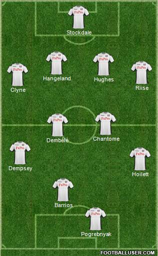 Fulham Formation 2012