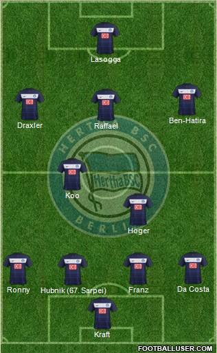 Hertha BSC Berlin Formation 2012