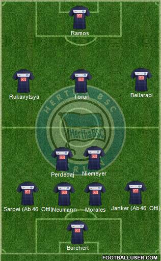 Hertha BSC Berlin Formation 2012