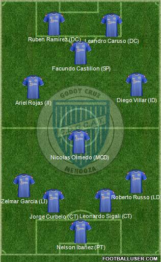 Godoy Cruz Antonio Tomba Formation 2012