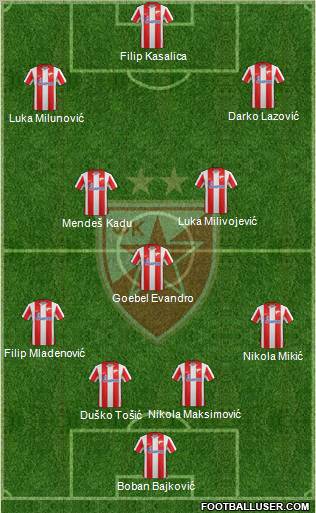 FC Red Star Belgrade Formation 2012