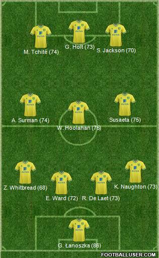 Norwich City Formation 2012