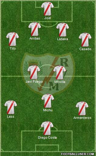 Rayo Vallecano de Madrid S.A.D. Formation 2012