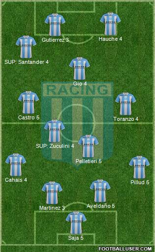 Racing Club Formation 2012