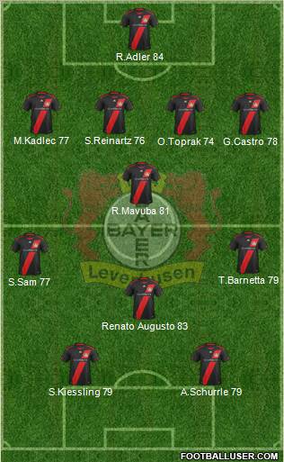 Bayer 04 Leverkusen Formation 2012