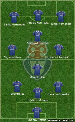 CF Universidad de Chile Formation 2012