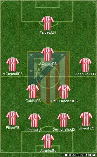 Atlético Madrid B Formation 2012