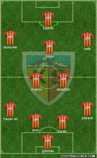 Kayserispor Formation 2012