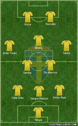 Sweden Formation 2012