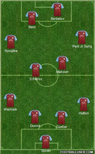 Aston Villa Formation 2012